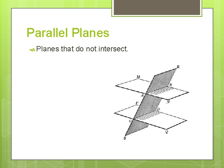 Parallel Planes that do not intersect. 