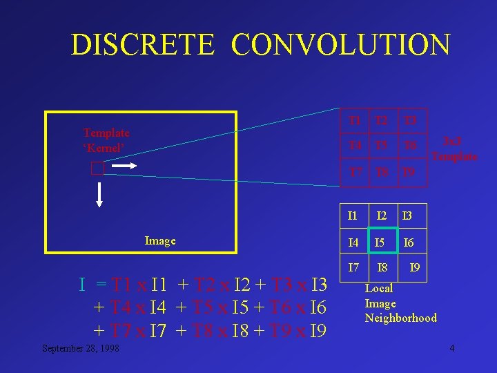 DISCRETE CONVOLUTION Template ‘Kernel’ Image I = T 1 x I 1 + T
