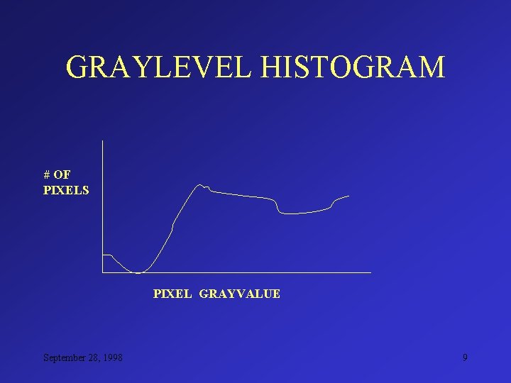 GRAYLEVEL HISTOGRAM # OF PIXELS PIXEL GRAYVALUE September 28, 1998 9 