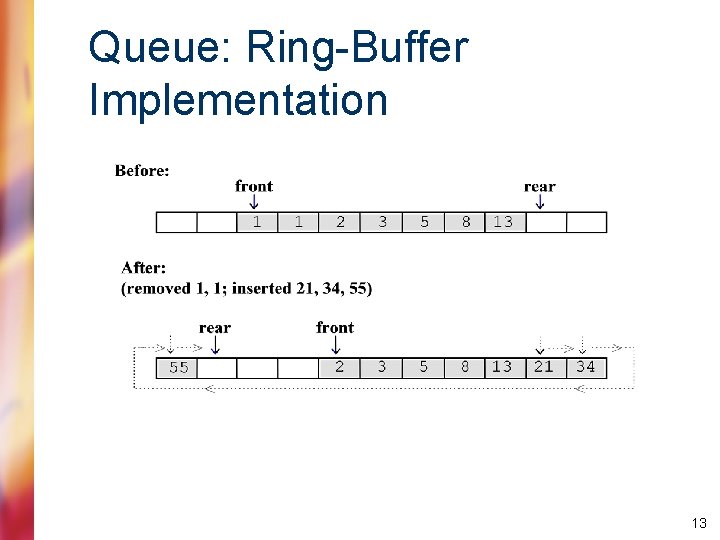 Queue: Ring-Buffer Implementation 13 