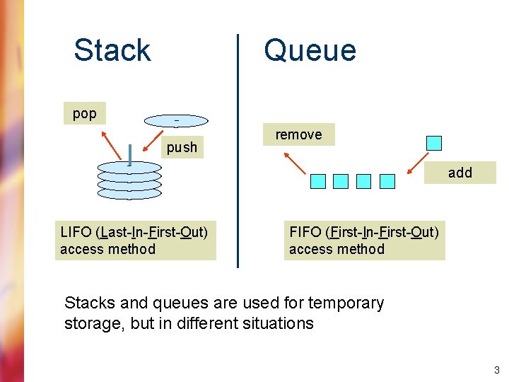 Stack Queue pop push remove add LIFO (Last-In-First-Out) access method FIFO (First-In-First-Out) access method