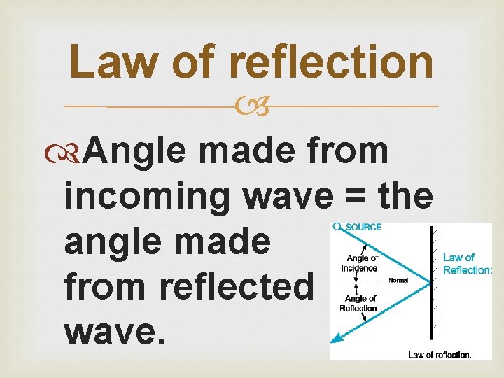 Law of reflection Angle made from incoming wave = the angle made from reflected