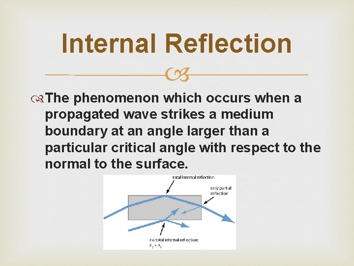 Internal Reflection The phenomenon which occurs when a propagated wave strikes a medium boundary