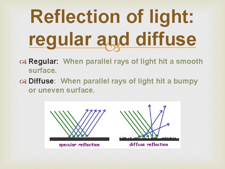 Reflection of light: regular and diffuse Regular: When parallel rays of light hit a
