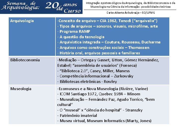 Integração epistemológica da Arquivologia, da Biblioteconomia e da Museologia na Ciência da Informação: possibilidades