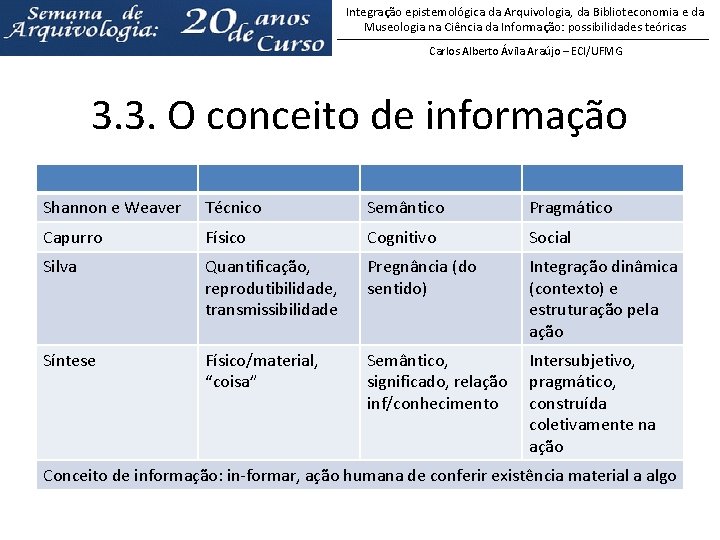 Integração epistemológica da Arquivologia, da Biblioteconomia e da Museologia na Ciência da Informação: possibilidades