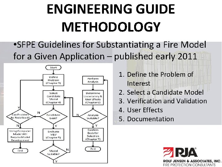 ENGINEERING GUIDE METHODOLOGY • SFPE Guidelines for Substantiating a Fire Model for a Given
