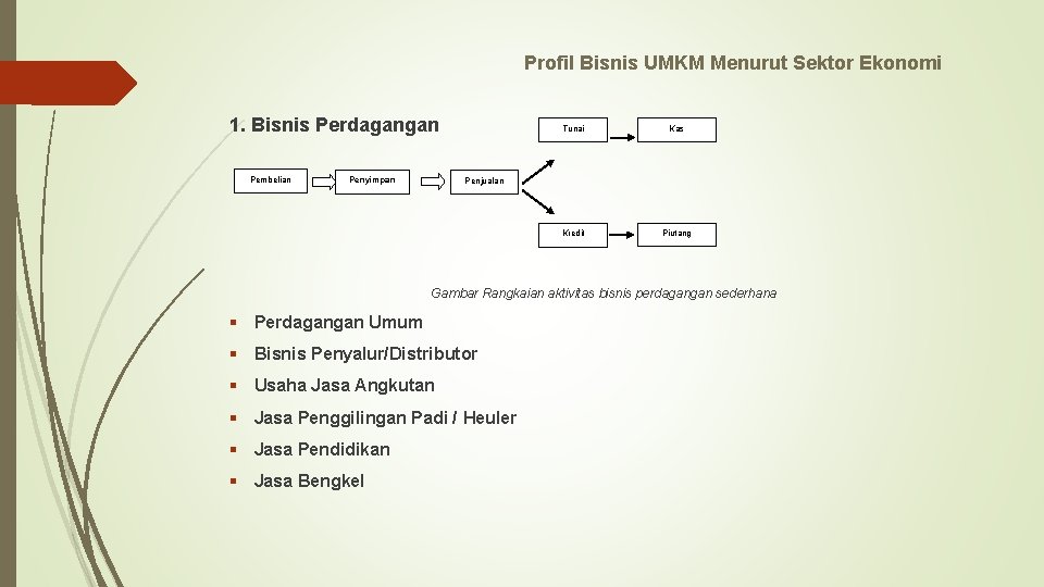 Profil Bisnis UMKM Menurut Sektor Ekonomi 1. Bisnis Perdagangan Pembelian Penyimpan Tunai Kas Kredit