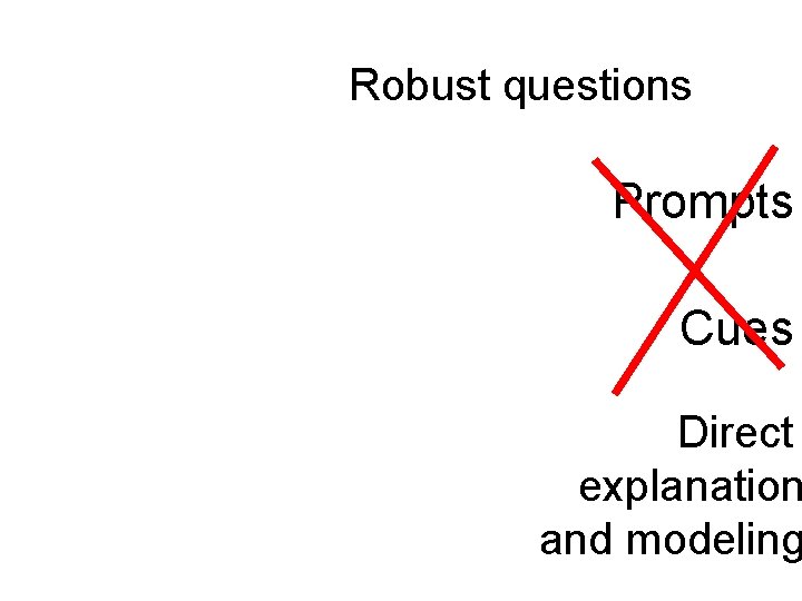 Robust questions Prompts Cues Direct explanation and modeling 