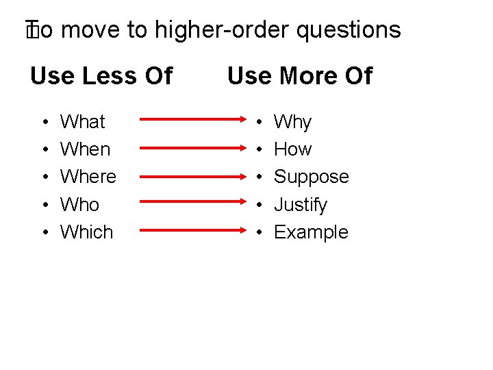 To � move to higher-order questions Use Less Of • • • What When