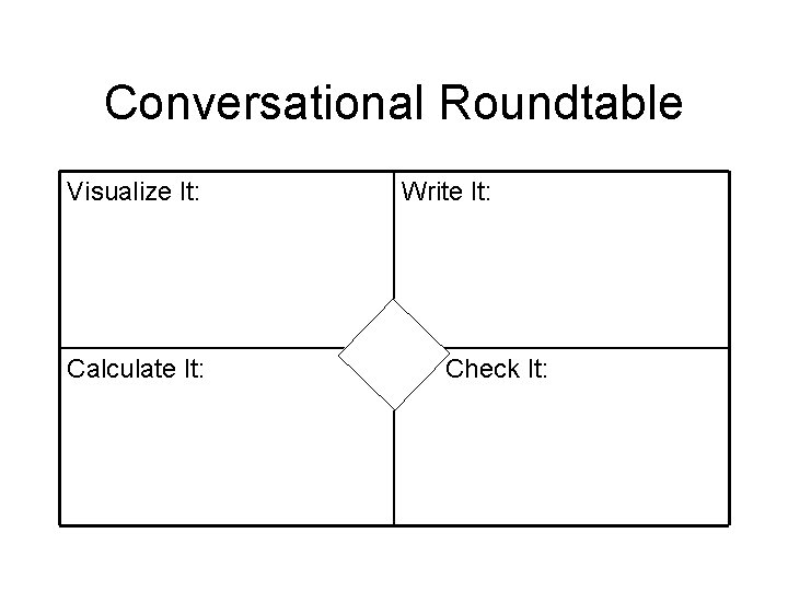 Conversational Roundtable Visualize It: Calculate It: Write It: Check It: 