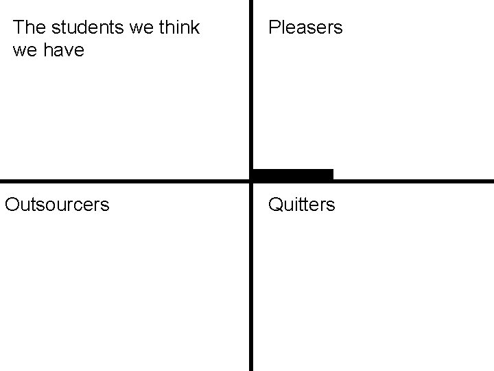 The students we think we have Outsourcers Pleasers Quitters 