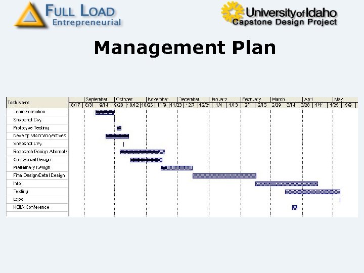 Management Plan 