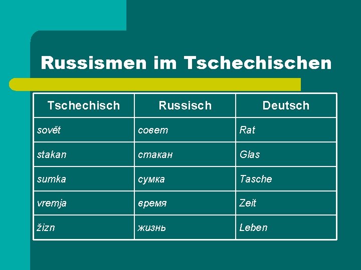 Russismen im Tschechischen Tschechisch Russisch Deutsch sovět совет Rat stakan стакан Glas sumka сумка