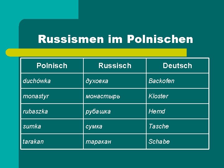 Russismen im Polnischen Polnisch Russisch Deutsch duchówka духовка Backofen monastyr монастырь Kloster rubaszka рубашка