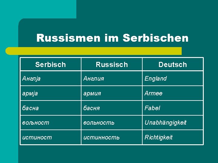 Russismen im Serbischen Serbisch Russisch Deutsch Aнглja Англия England армja армия Armee баснa басня