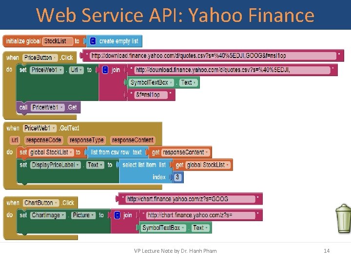 Web Service API: Yahoo Finance VP Lecture Note by Dr. Hanh Pham 14 