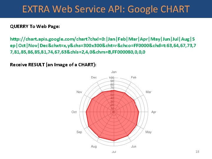 EXTRA Web Service API: Google CHART QUERRY To Web Page: http: //chart. apis. google.