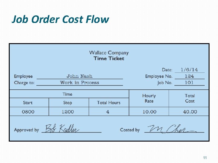 Job Order Cost Flow 11 