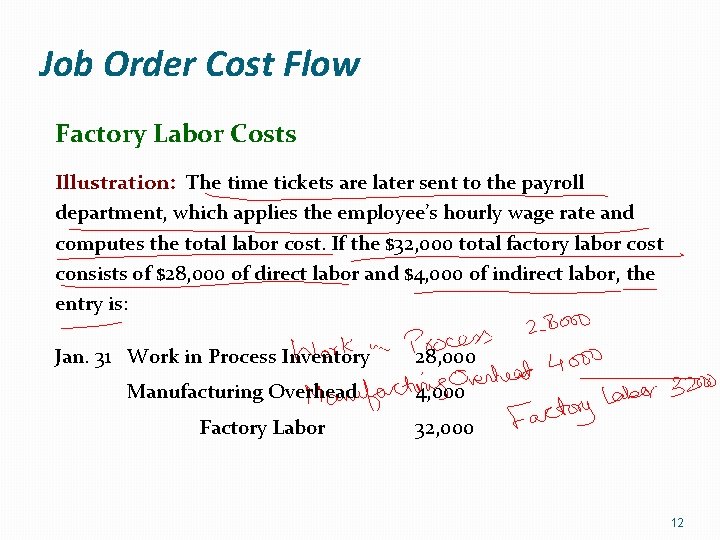 Job Order Cost Flow Factory Labor Costs Illustration: The time tickets are later sent