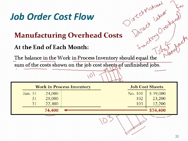 Job Order Cost Flow Manufacturing Overhead Costs At the End of Each Month: The