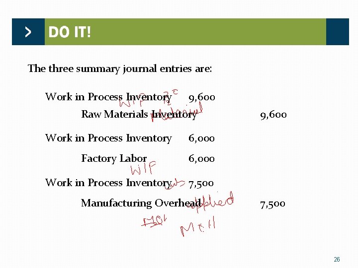 The three summary journal entries are: Work in Process Inventory 9, 600 Raw Materials