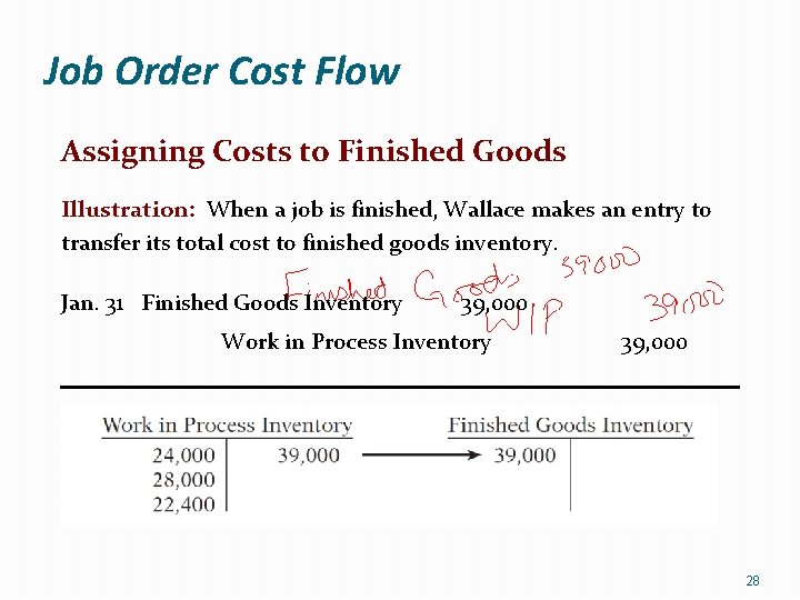 Job Order Cost Flow Assigning Costs to Finished Goods Illustration: When a job is