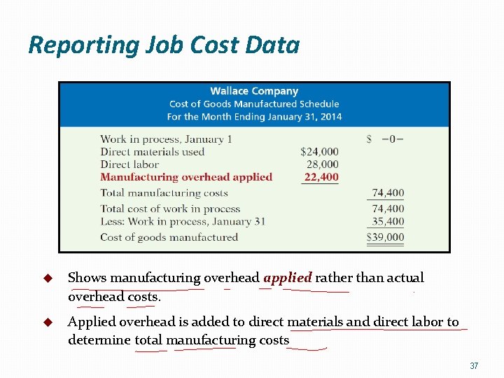Reporting Job Cost Data u Shows manufacturing overhead applied rather than actual overhead costs.