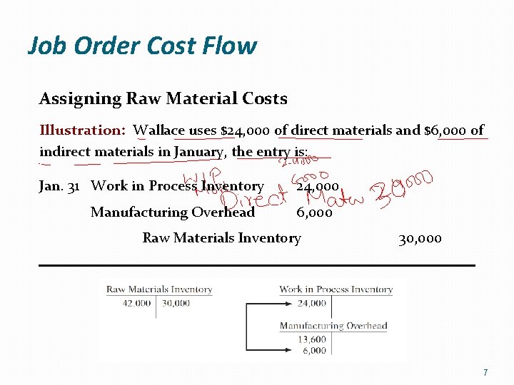 Job Order Cost Flow Assigning Raw Material Costs Illustration: Wallace uses $24, 000 of