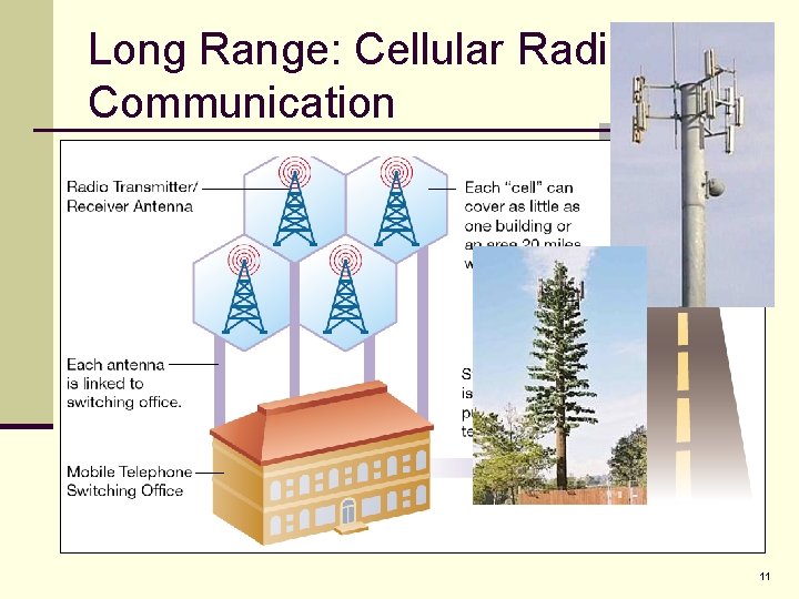 Long Range: Cellular Radio Communication 11 