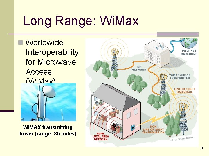 Long Range: Wi. Max n Worldwide Interoperability for Microwave Access (Wi. Max) Wi. MAX