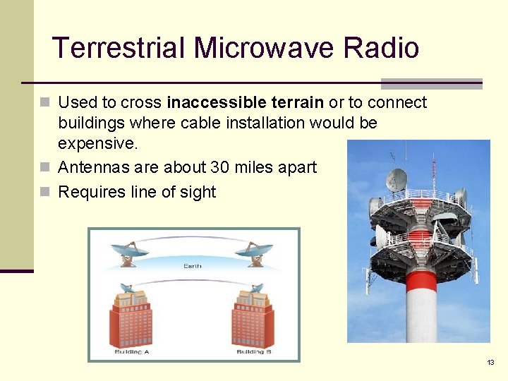 Terrestrial Microwave Radio n Used to cross inaccessible terrain or to connect buildings where
