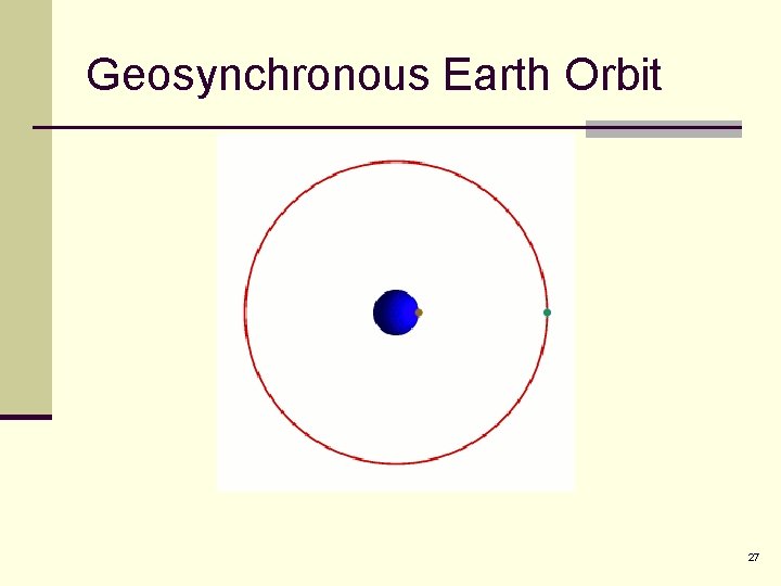 Geosynchronous Earth Orbit 27 