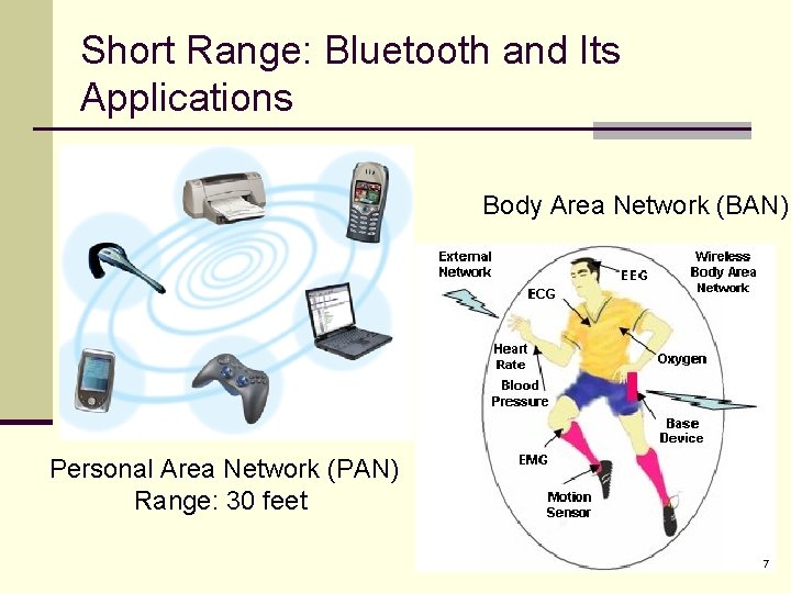 Short Range: Bluetooth and Its Applications Body Area Network (BAN) Personal Area Network (PAN)
