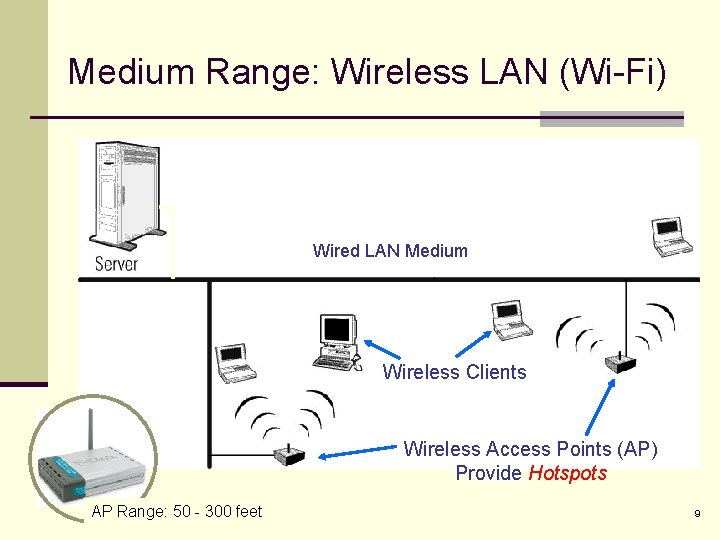 Medium Range: Wireless LAN (Wi-Fi) Wired LAN Medium Wireless Clients Wireless Access Points (AP)