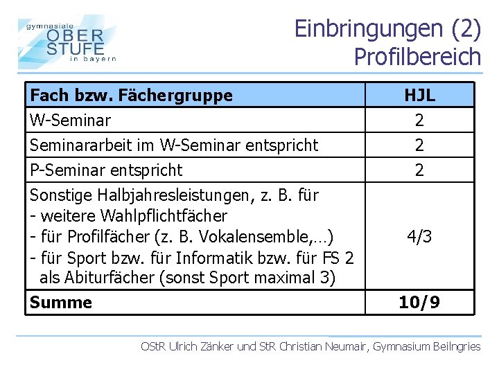 Einbringungen (2) Profilbereich Fach bzw. Fächergruppe W-Seminararbeit im W-Seminar entspricht P-Seminar entspricht HJL 2