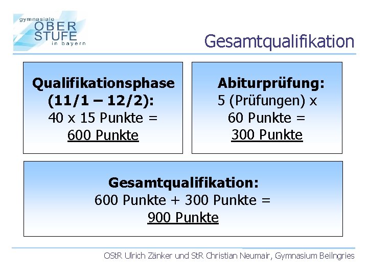Gesamtqualifikation Qualifikationsphase (11/1 – 12/2): 40 x 15 Punkte = 600 Punkte Abiturprüfung: 5