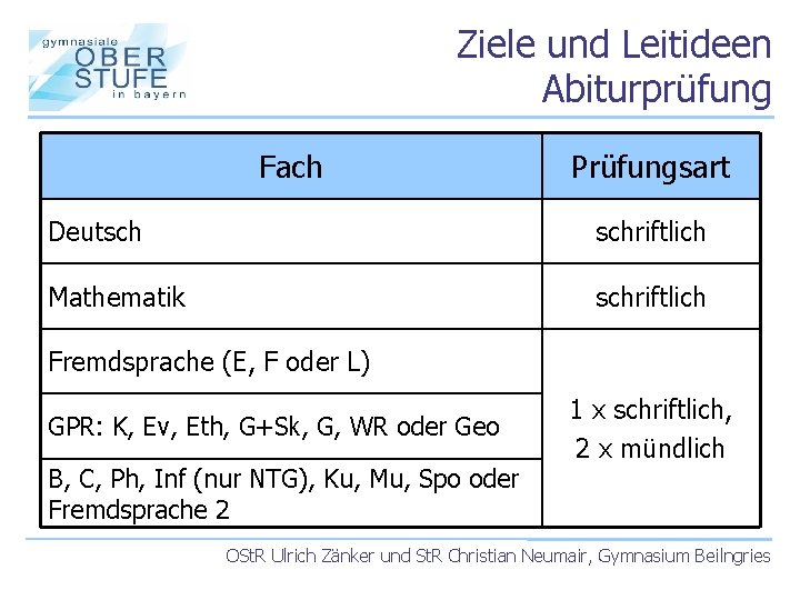 Ziele und Leitideen Abiturprüfung Fach Prüfungsart Deutsch schriftlich Mathematik schriftlich Fremdsprache (E, F oder