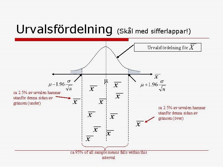 Urvalsfördelning (Skål med sifferlappar!) Urvalsfördelning för μ ca 2. 5% av urvalen hamnar utanför