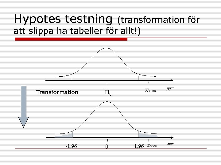 Hypotes testning (transformation för att slippa ha tabeller för allt!) Transformation -1, 96 H