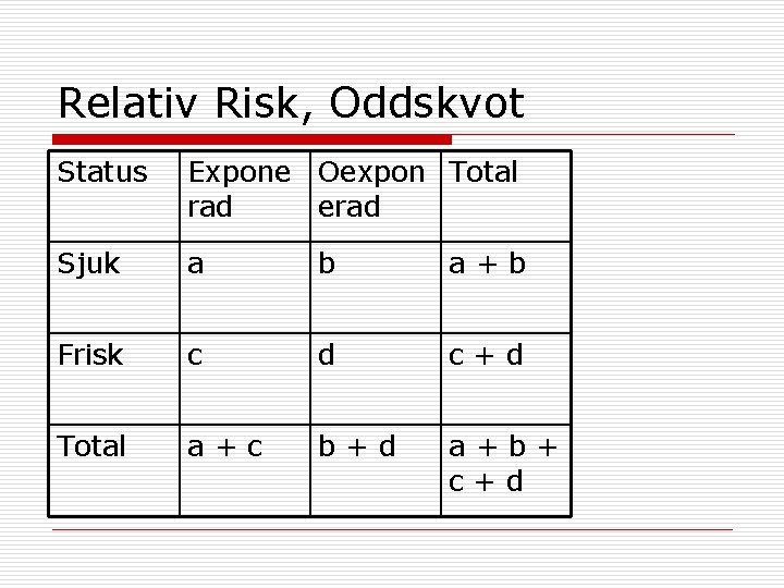 Relativ Risk, Oddskvot Status Expone Oexpon Total rad erad Sjuk a b a+b Frisk