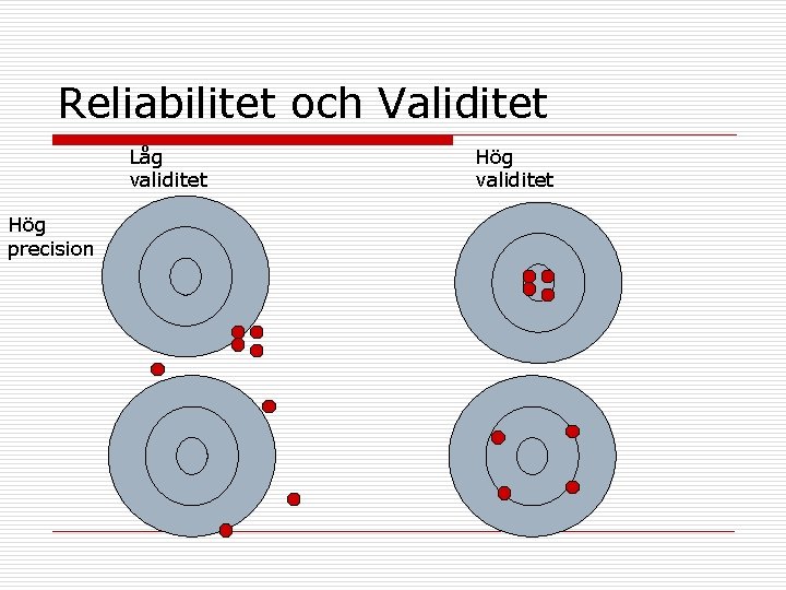 Reliabilitet och Validitet Låg validitet Hög precision Hög validitet 