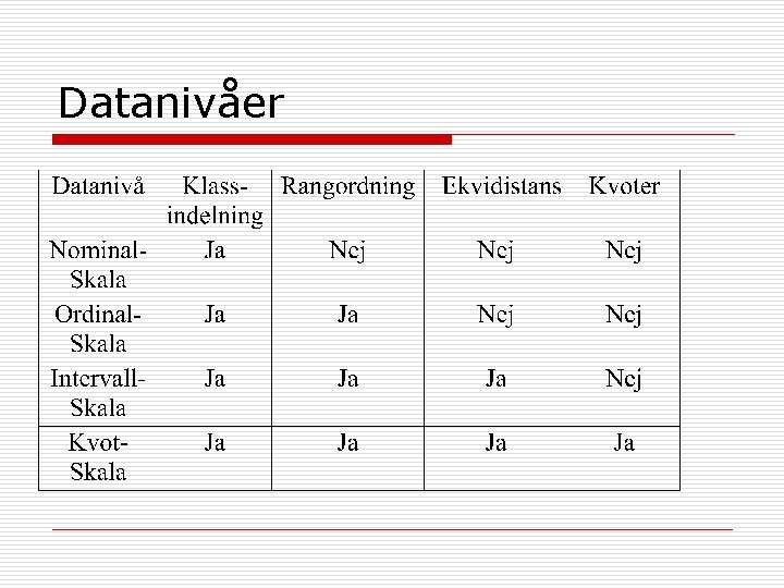 Datanivåer 