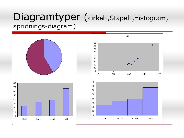 Diagramtyper (cirkel-, Stapel-, Histogram, spridnings-diagram) 