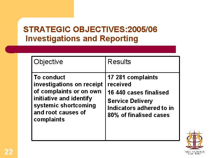 STRATEGIC OBJECTIVES: 2005/06 Investigations and Reporting 22 Objective Results To conduct investigations on receipt