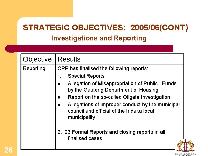 STRATEGIC OBJECTIVES: 2005/06(CONT) Investigations and Reporting Objective Results Reporting OPP has finalised the following