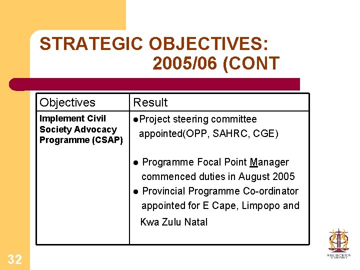 STRATEGIC OBJECTIVES: 2005/06 (CONT Objectives Result Implement Civil Society Advocacy Programme (CSAP) l. Project