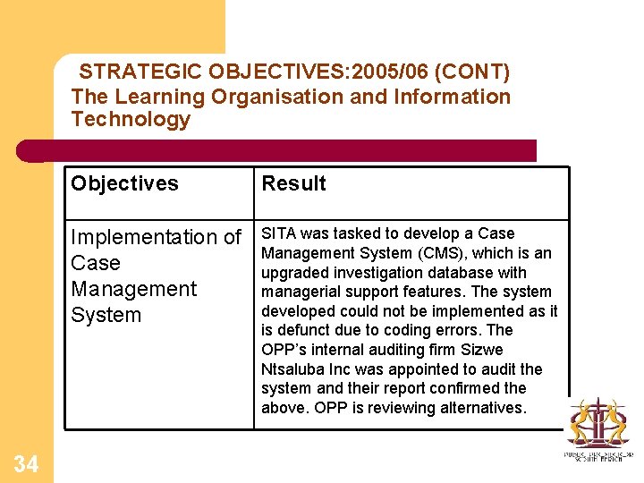 STRATEGIC OBJECTIVES: 2005/06 (CONT) The Learning Organisation and Information Technology 34 Objectives Result Implementation