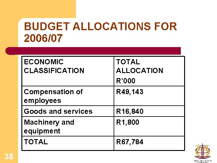 BUDGET ALLOCATIONS FOR 2006/07 ECONOMIC CLASSIFICATION Compensation of employees Goods and services Machinery and
