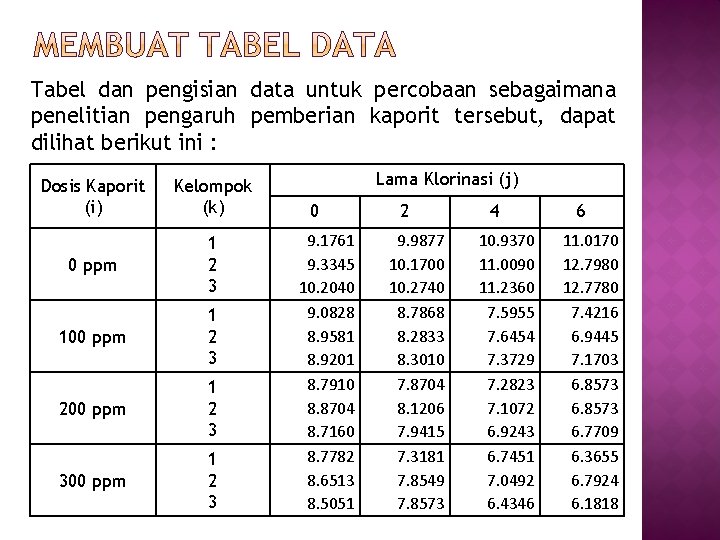 Tabel dan pengisian data untuk percobaan sebagaimana penelitian pengaruh pemberian kaporit tersebut, dapat dilihat